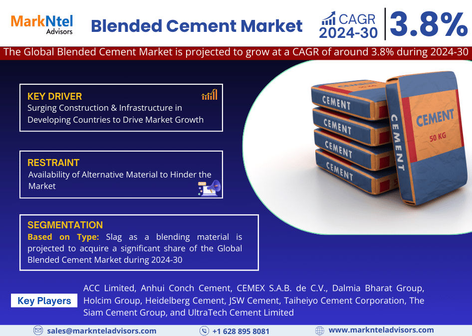 Blended Cement Market