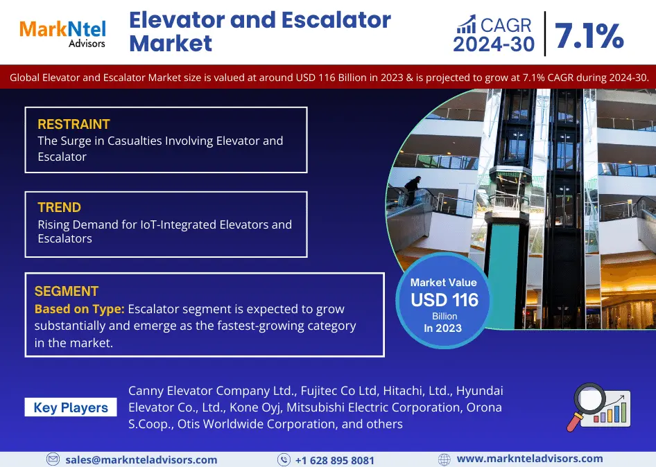 Elevator and Escalator Market