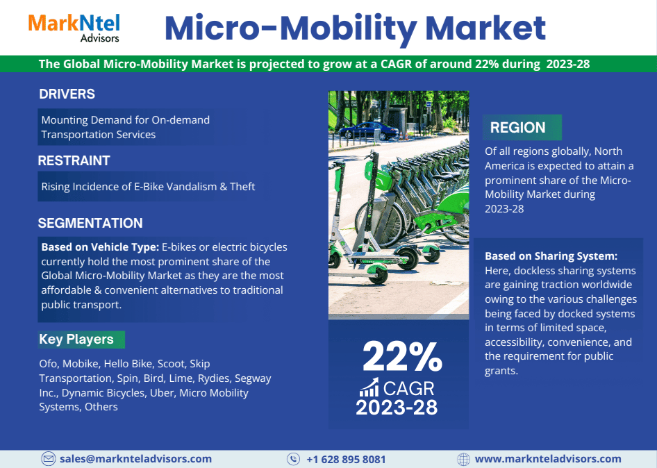 Micro-Mobility market