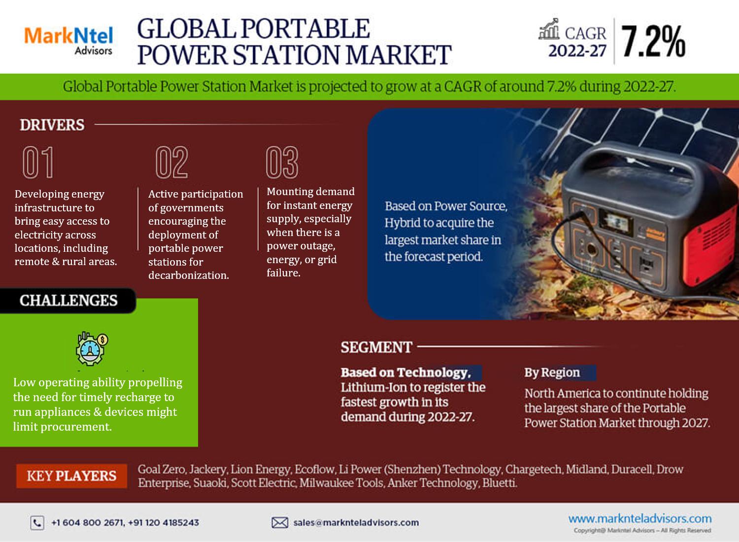 Portable Power Station Market