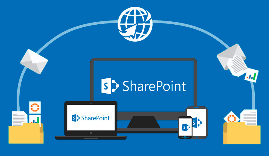 Sharepoint development