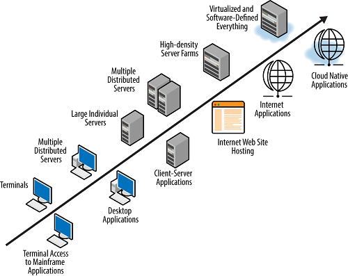 Application Transformation Market