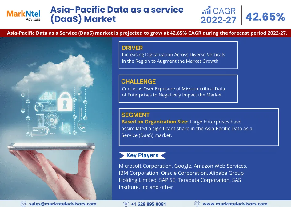 Asia-Pacific Data as a Service (DaaS) Market