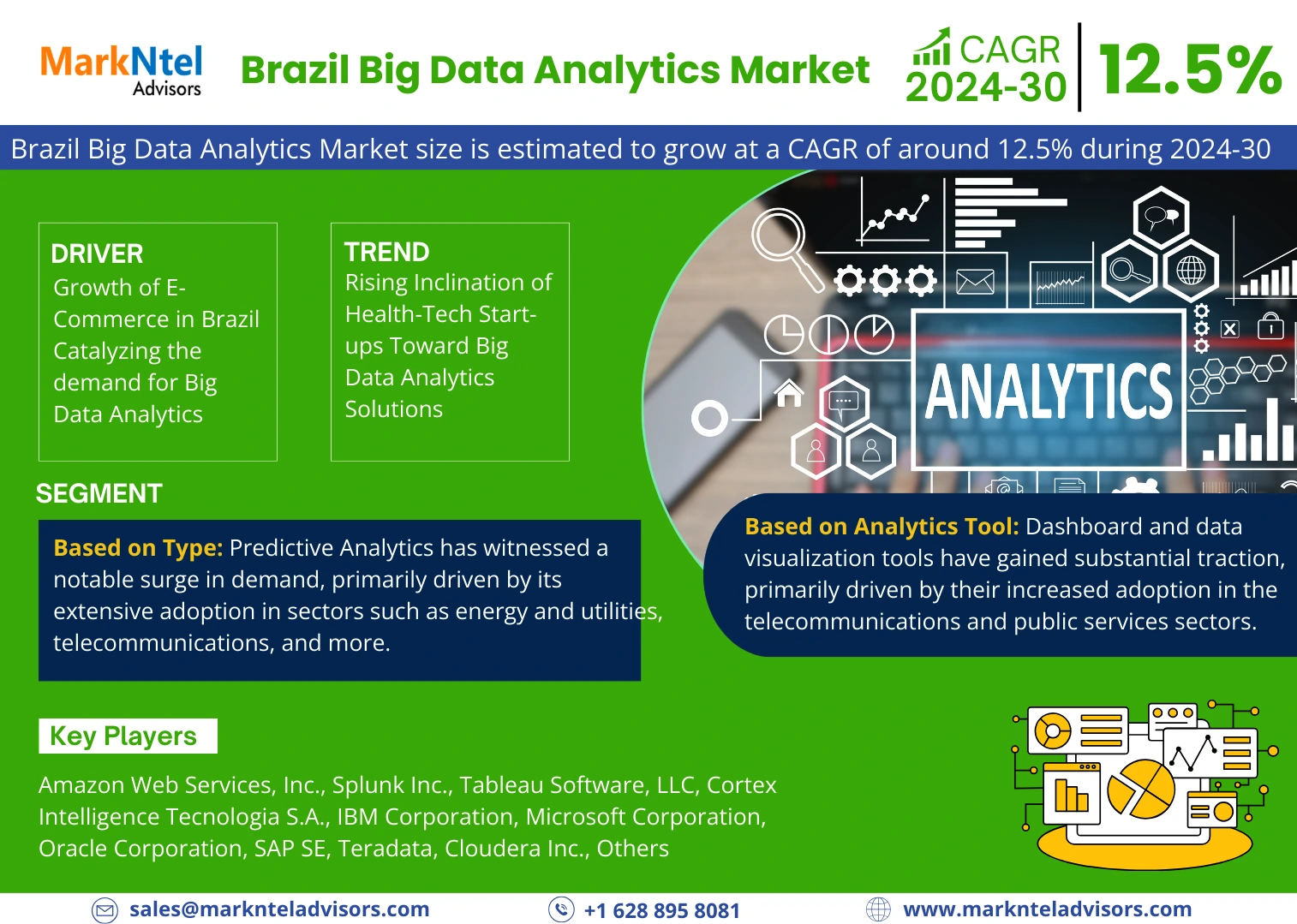 Brazil Big Data Analytics Market