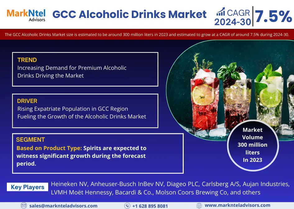 GCC Alcoholic Drinks Market