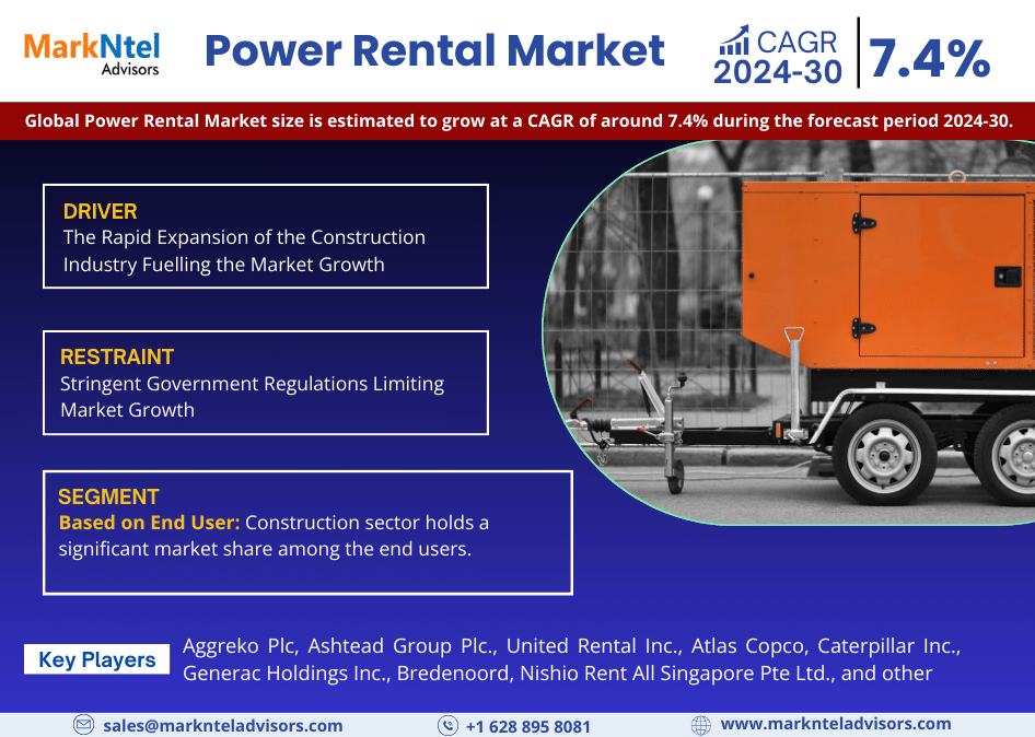 Power Rental Market