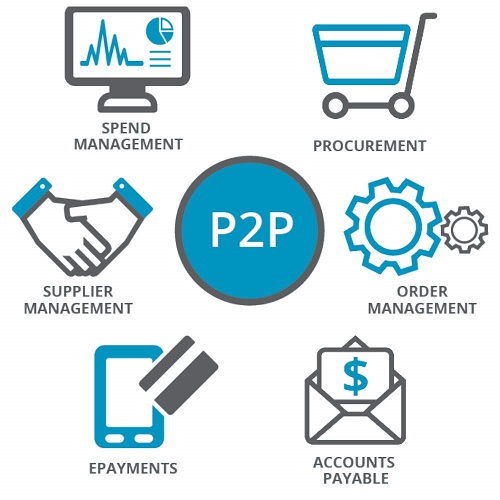 Procurement to Pay Software Market