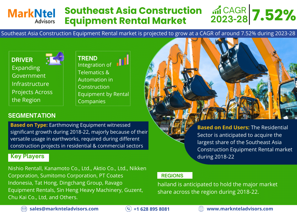 Southeast Asia Construction Equipment Rental market