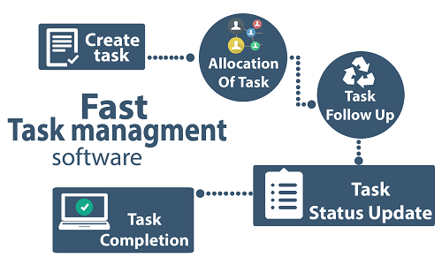 Task Management Software Market