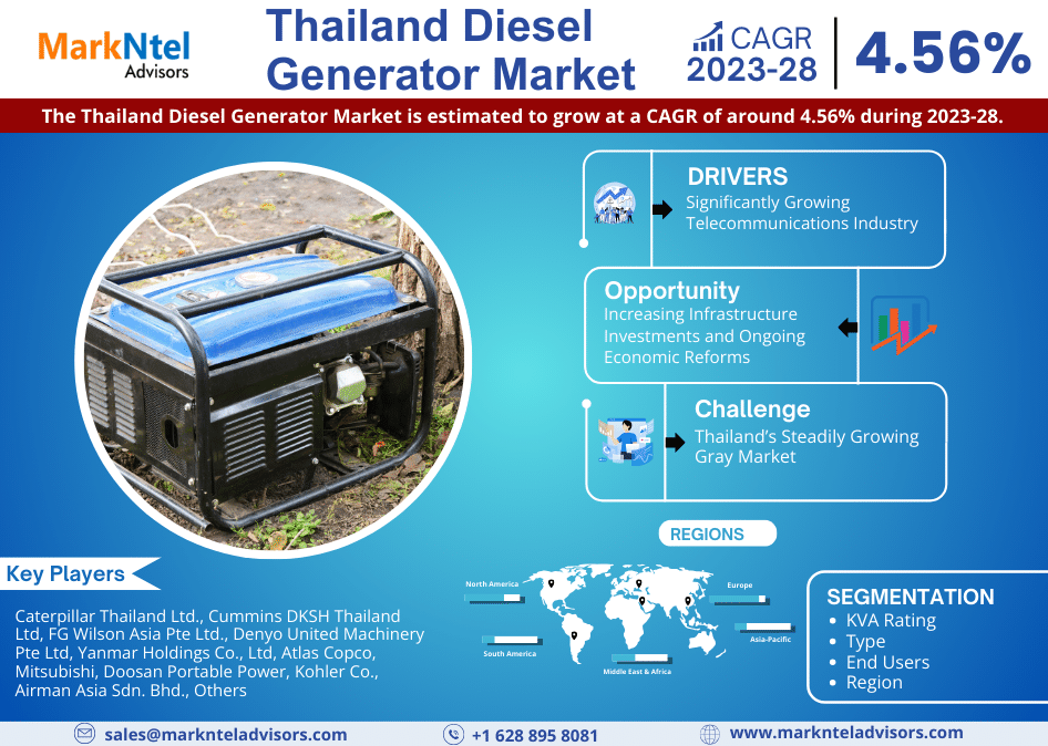 Thailand Diesel Generator Market