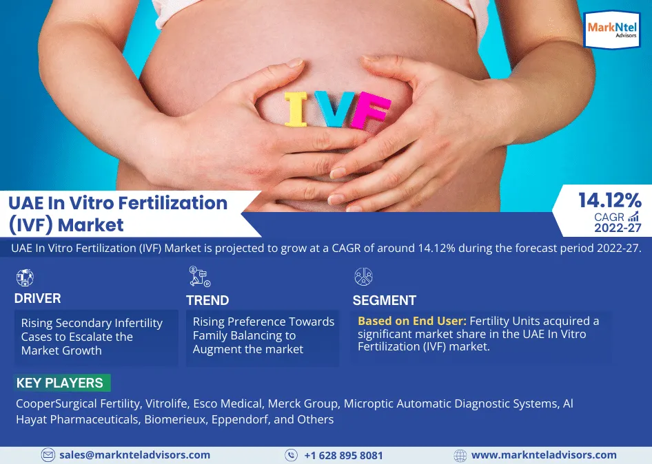 UAE In Vitro Fertilization (IVF) Market