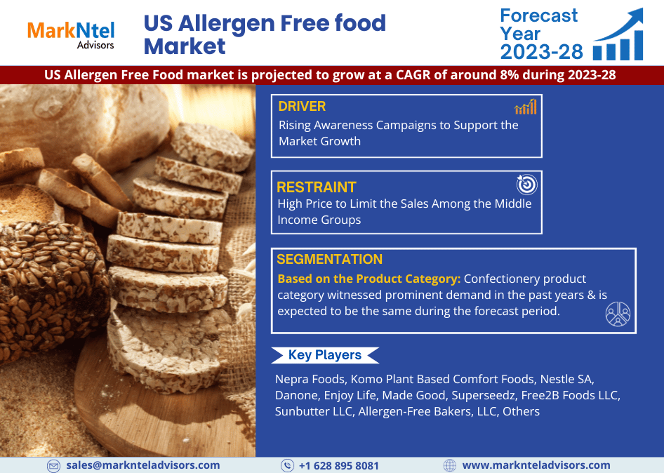 US Allergen Free food Market