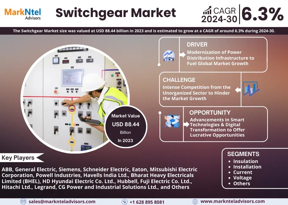 Switchgear Market