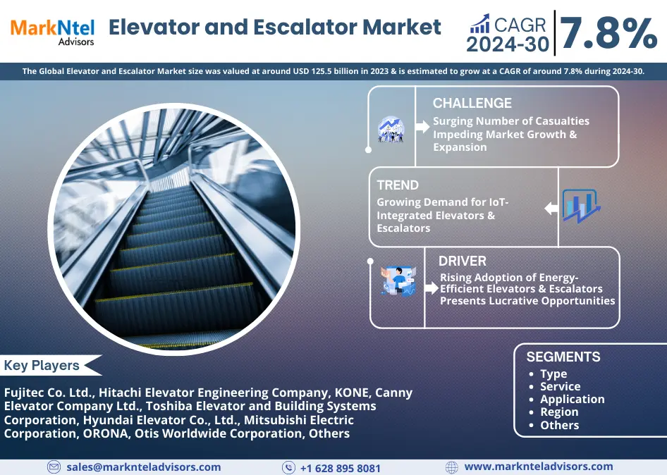 Elevator and Escalator Market