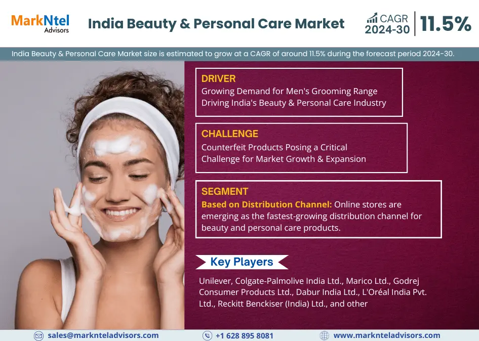 India Beauty and Personal Care Market