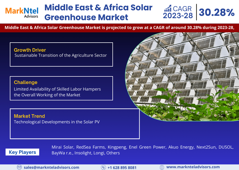 Middle East & Africa Solar Greenhouse Market