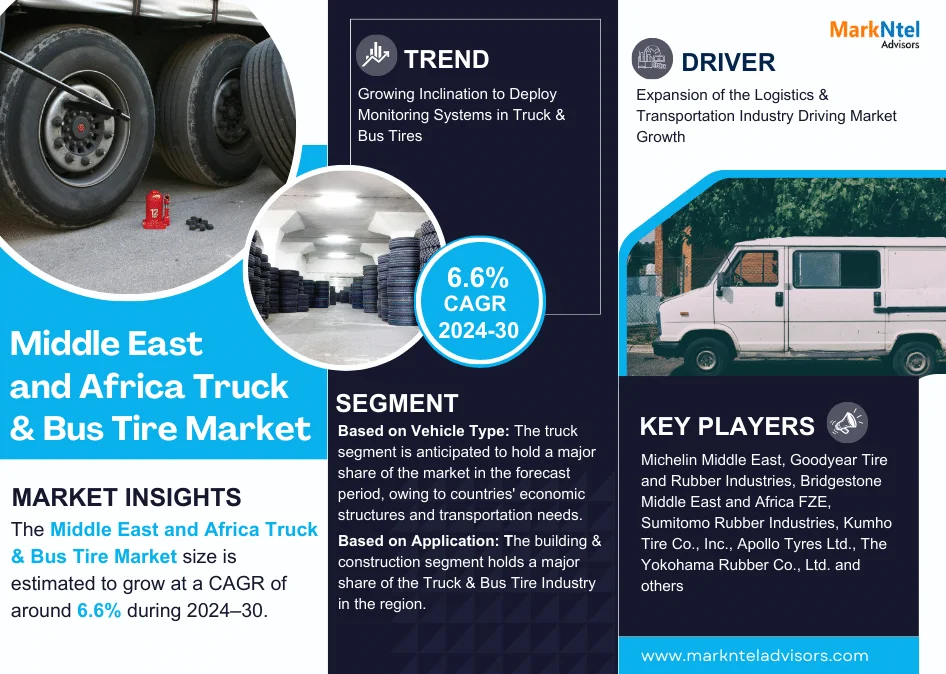 Middle East and Africa Truck & Bus Tire Market