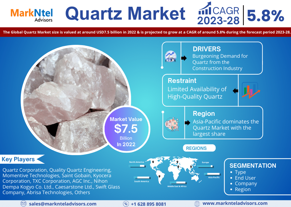 Quartz Market