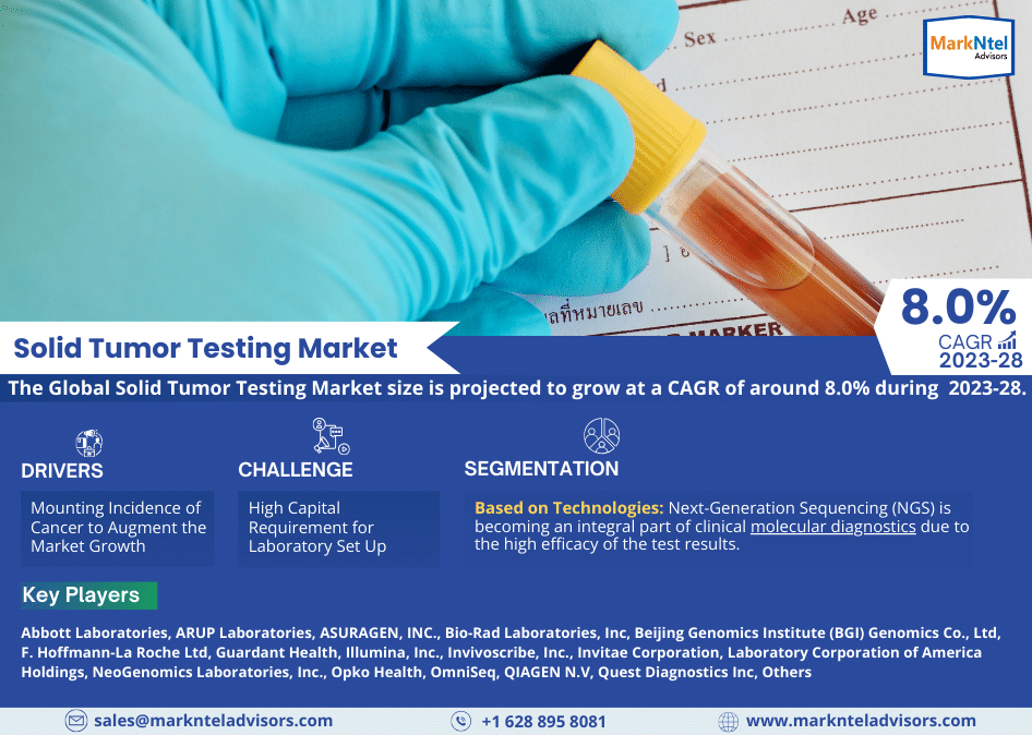 Solid Tumor Testing Market