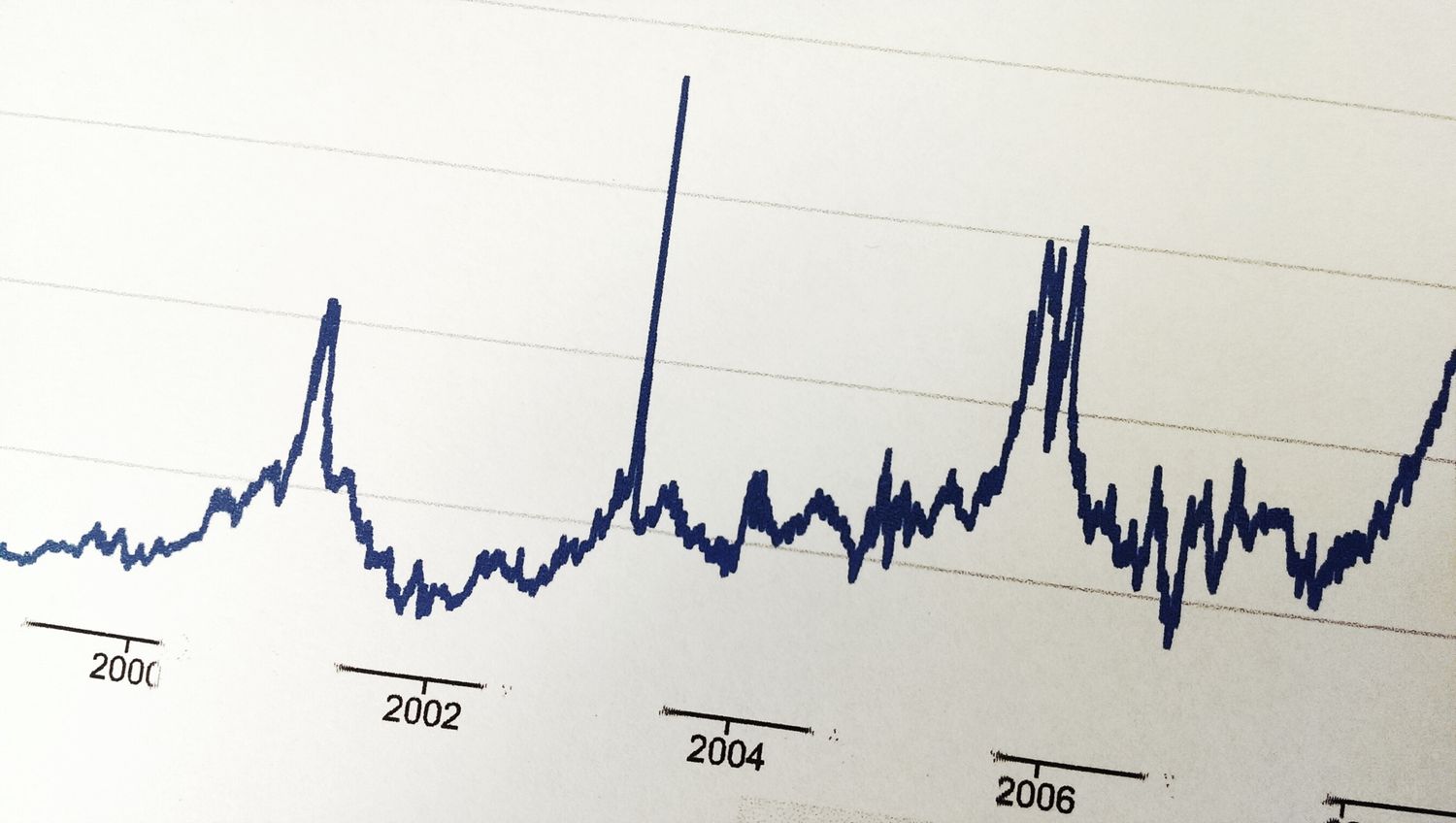 Yearly Review of Attar Price Fluctuations in PK