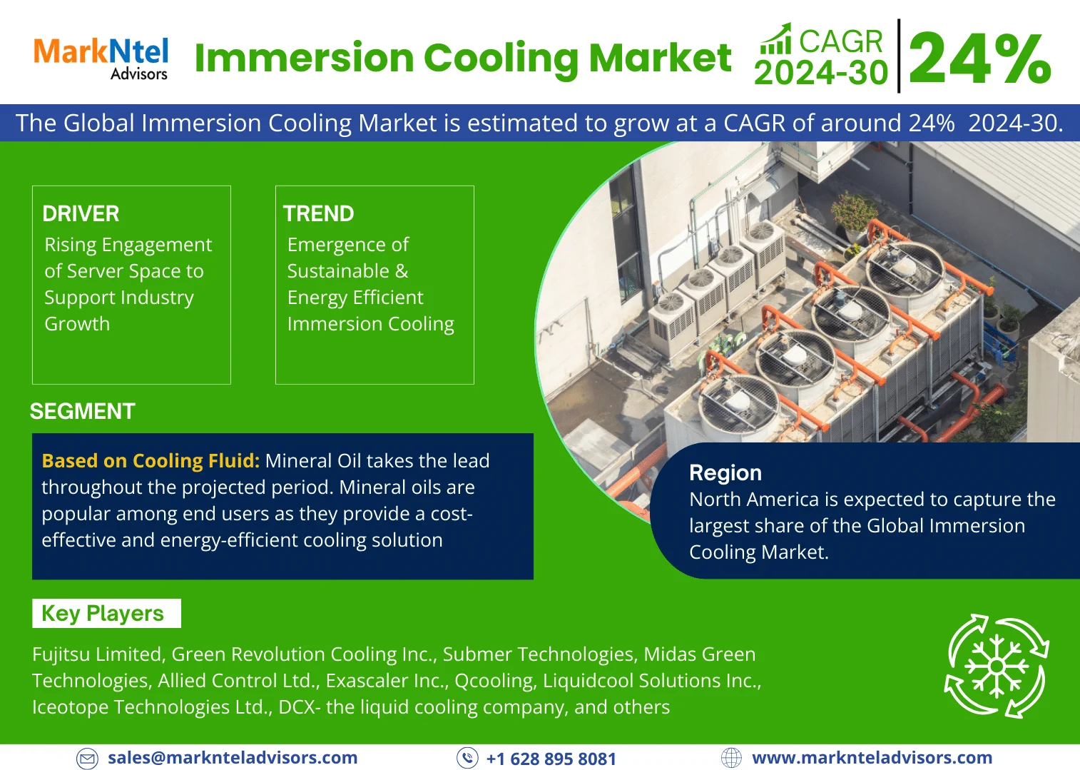 Immersion Cooling Market