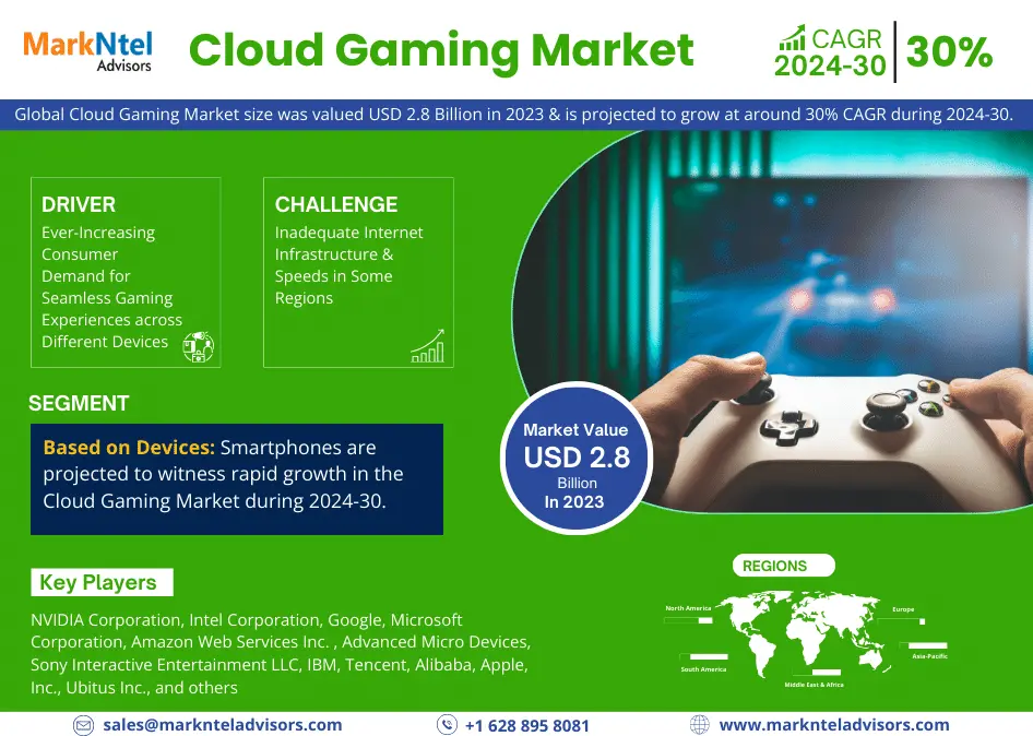 Cloud Gaming Market