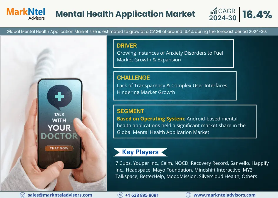 Mental Health Application Market