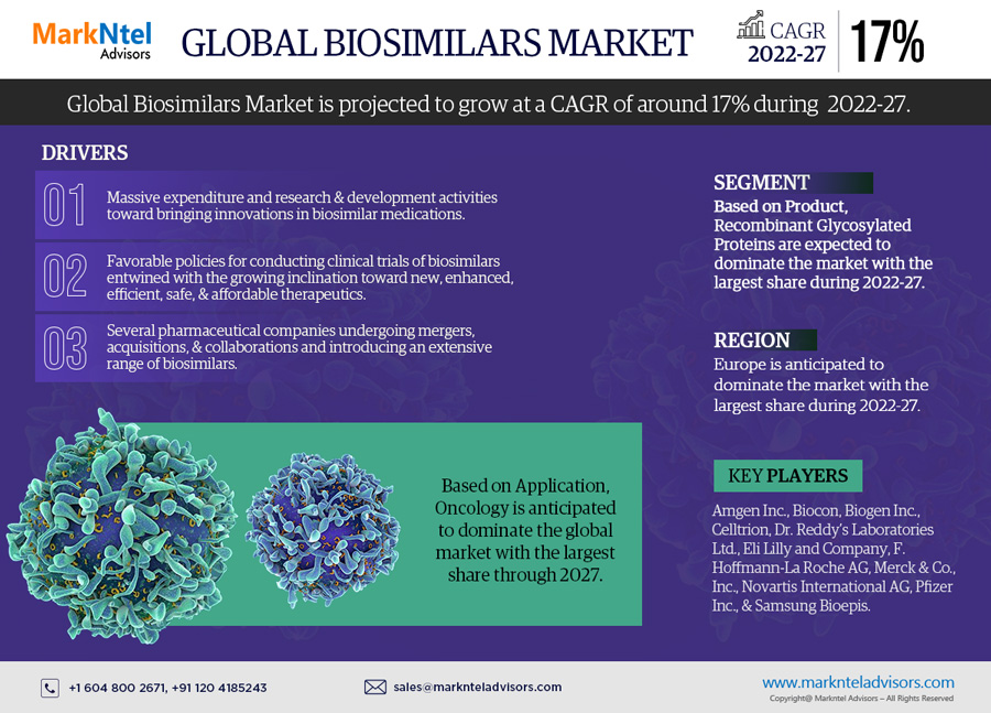 Biosimilars Market