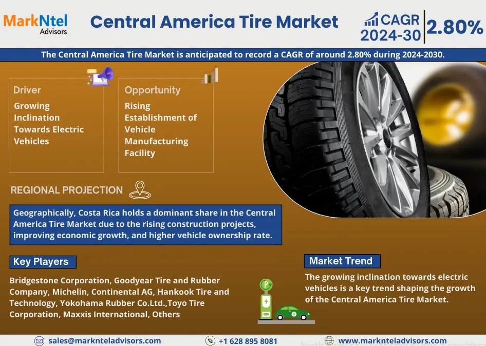 Central America Tire Market