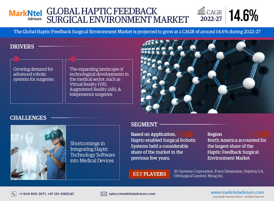 Haptic Feedback Surgical Environment Market