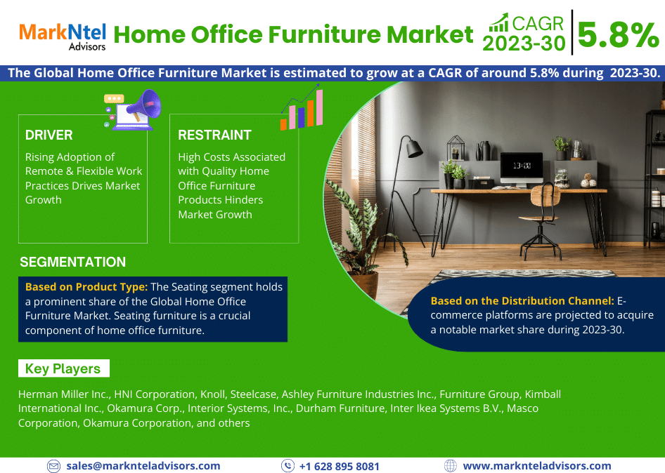 Home Office Furniture Market