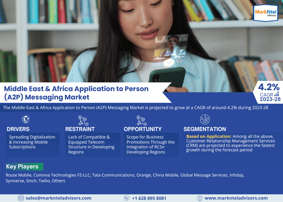 Middle East & Africa Application to Person (A2P) Messaging Market