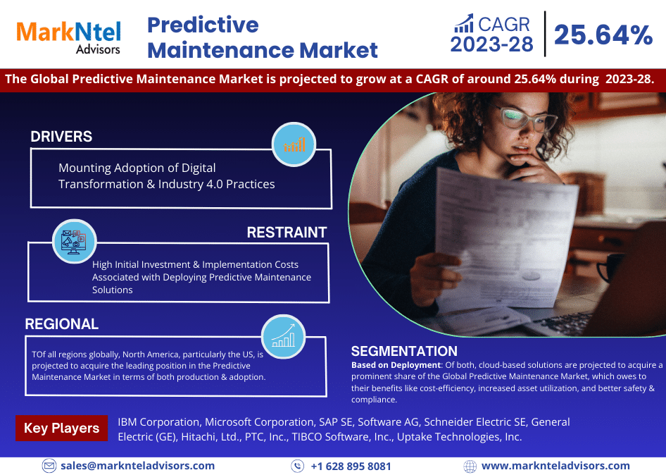 Predictive Maintenance Market