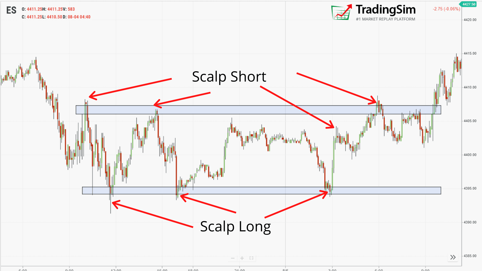 Scalp Trading