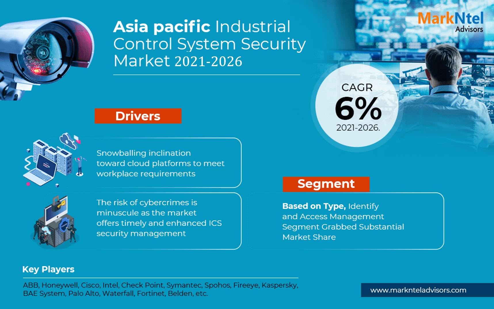 Asia-Pacific Industrial Control System Security Market