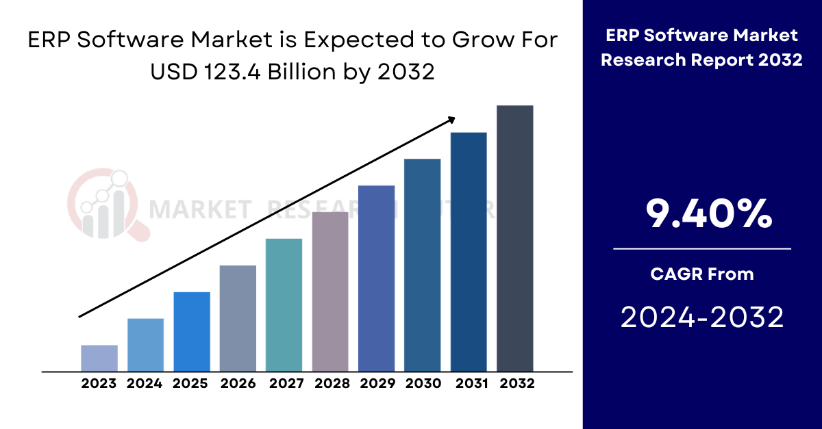 ERP Software Market