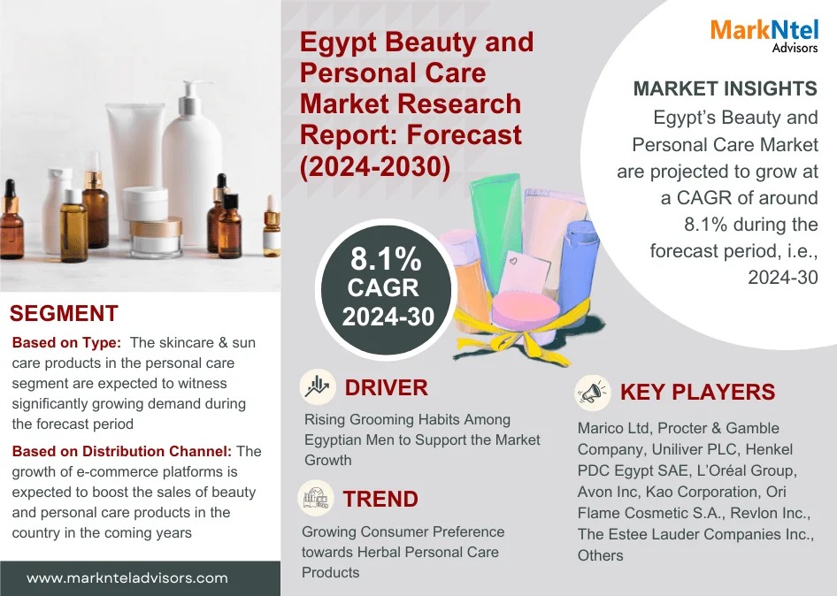 Egypt Beauty and Personal Care Market