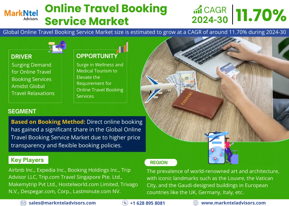 Online Travel Booking Service Market